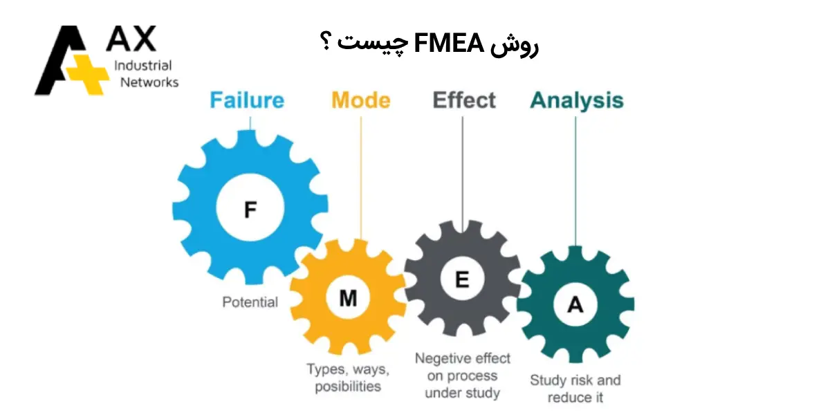 روش FMEA چیست ؟